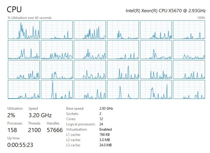 Matching Pair Intel Xeon X5670 Six Core Processor 2.93GH/z 12MB Smart Cache 6.4GT/s QPI TDP 95W SLBV7 BX80614X5670 (Renewed) - Customer Photo 1